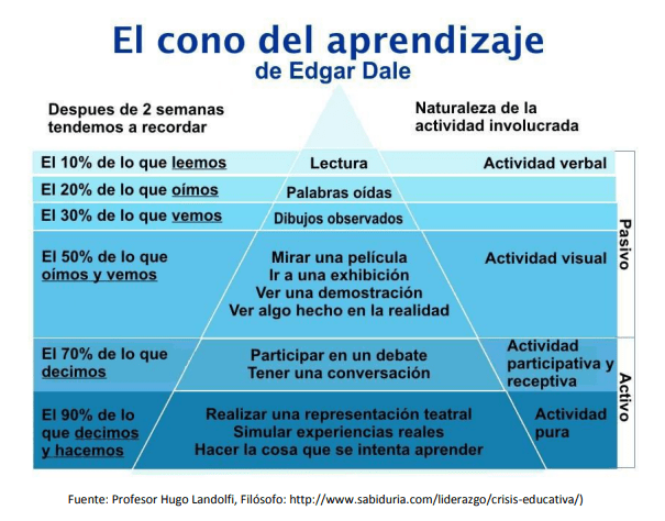 Enfoque educativo